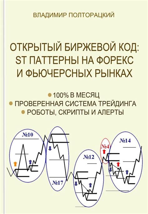 биржевой посредник на рынке форекс